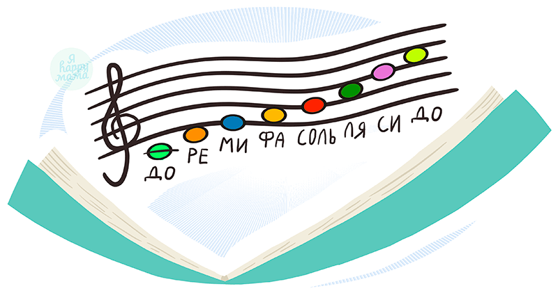 Сольфеджио.